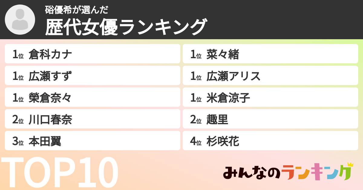 硲優希さんの「歴代女優ランキング」