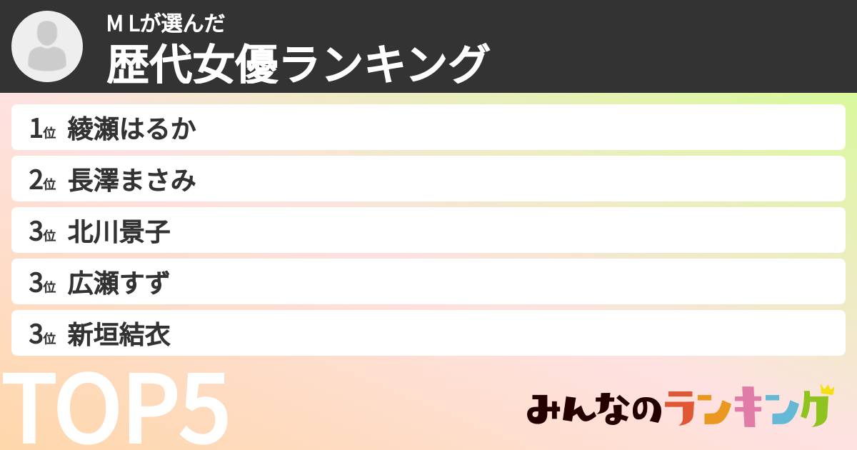 M Lさんの「歴代女優ランキング」
