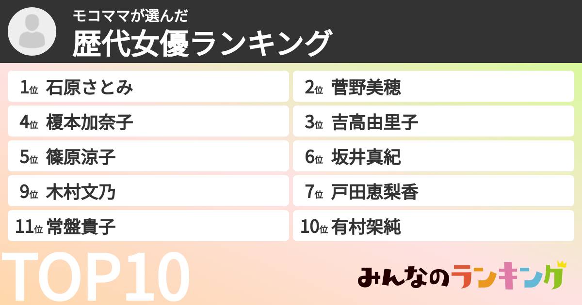 モコママさんの「歴代女優ランキング」