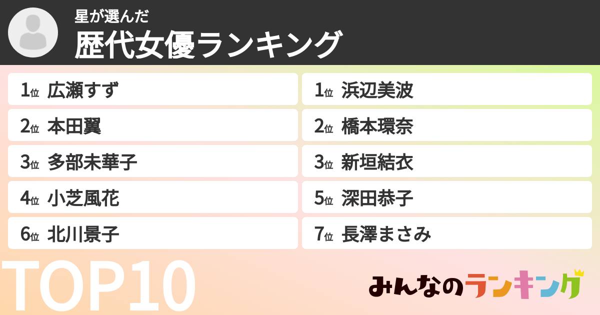 星さんの「歴代女優ランキング」