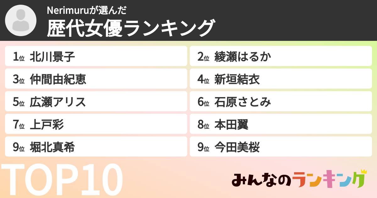 Nerimuruさんの「歴代女優ランキング」