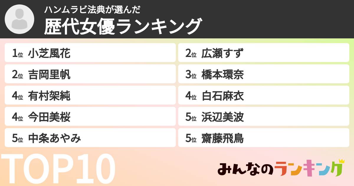 ハンムラビ法典さんの「歴代女優ランキング」