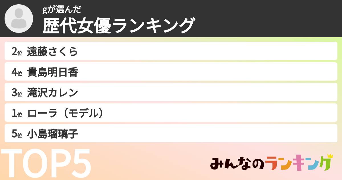 gさんの「歴代女優ランキング」