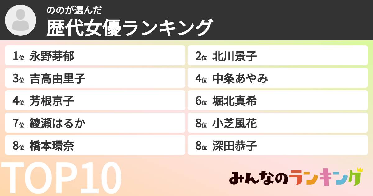 ののさんの「歴代女優ランキング」