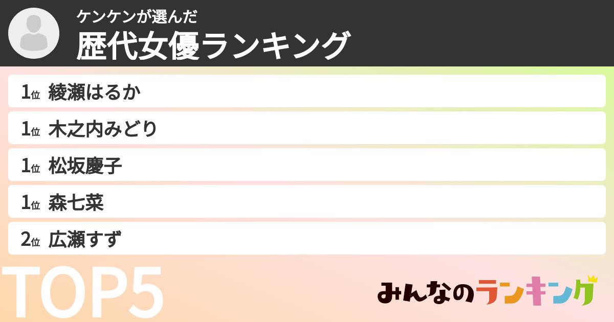 ケンケンさんの「歴代女優ランキング」