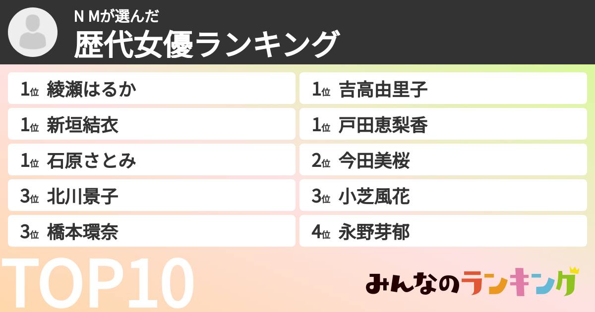 N Mさんの「歴代女優ランキング」