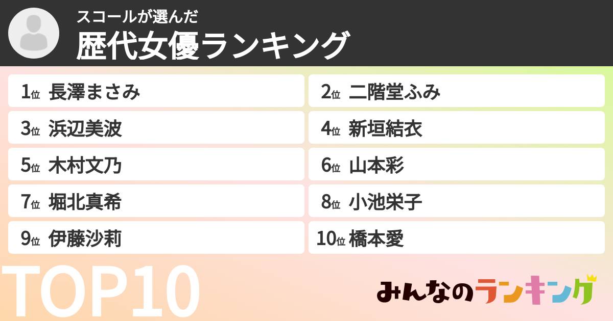 スコールさんの「歴代女優ランキング」