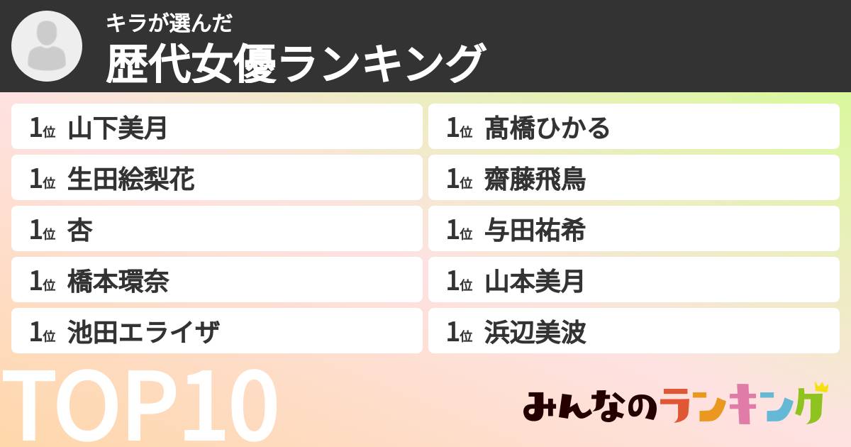 キラさんの「歴代女優ランキング」