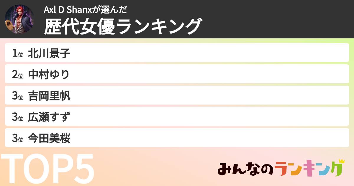 Axl D Shanxさんの「歴代女優ランキング」