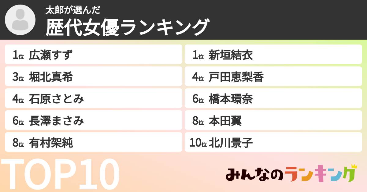 太郎さんの「歴代女優ランキング」