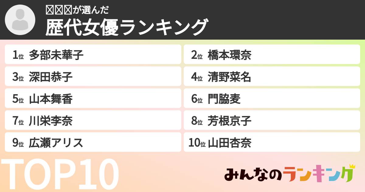 𝐌𝐢𝐨さんの「歴代女優ランキング」