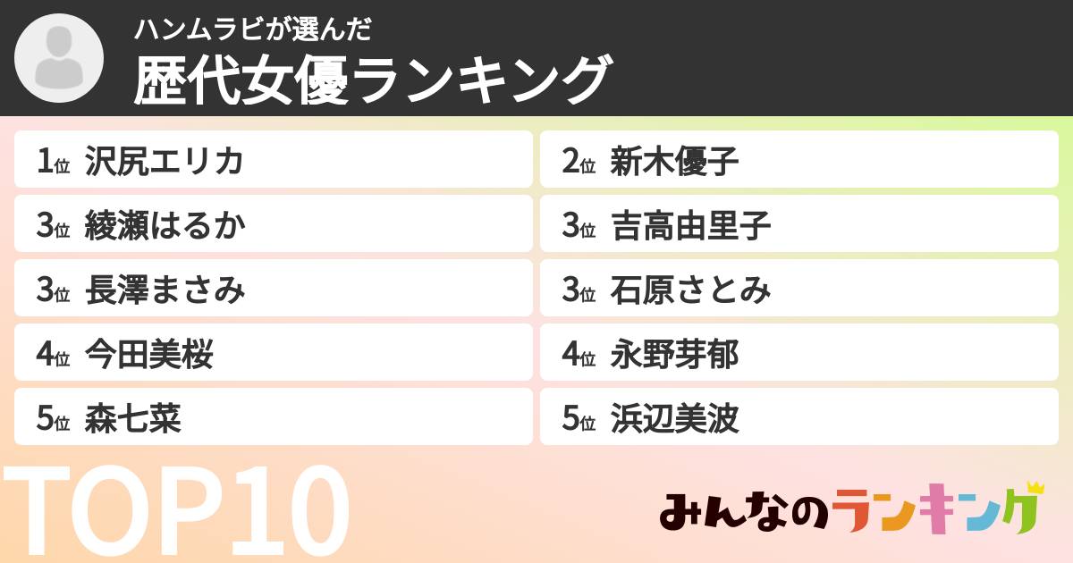 ハンムラビさんの「歴代女優ランキング」