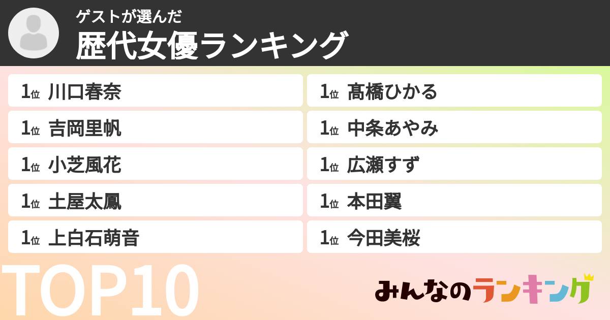 ゲストさんの「歴代女優ランキング」