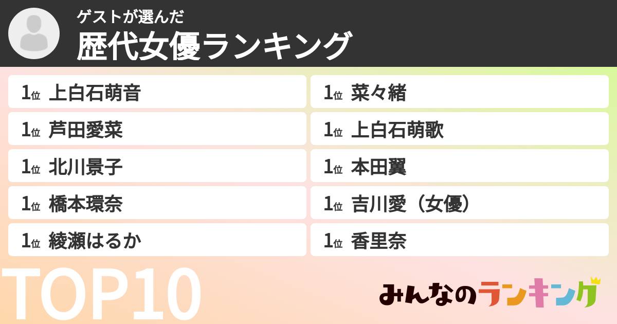 ゲストさんの「歴代女優ランキング」