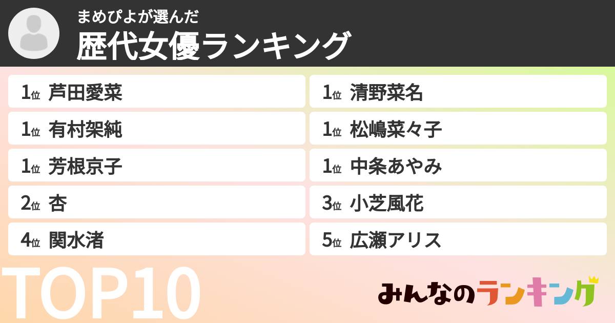 まめぴよさんの「歴代女優ランキング」