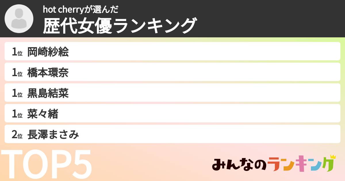 hot cherryさんの「歴代女優ランキング」