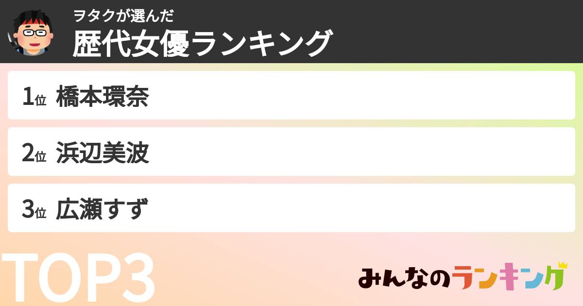 ヲタクさんの「歴代女優ランキング」