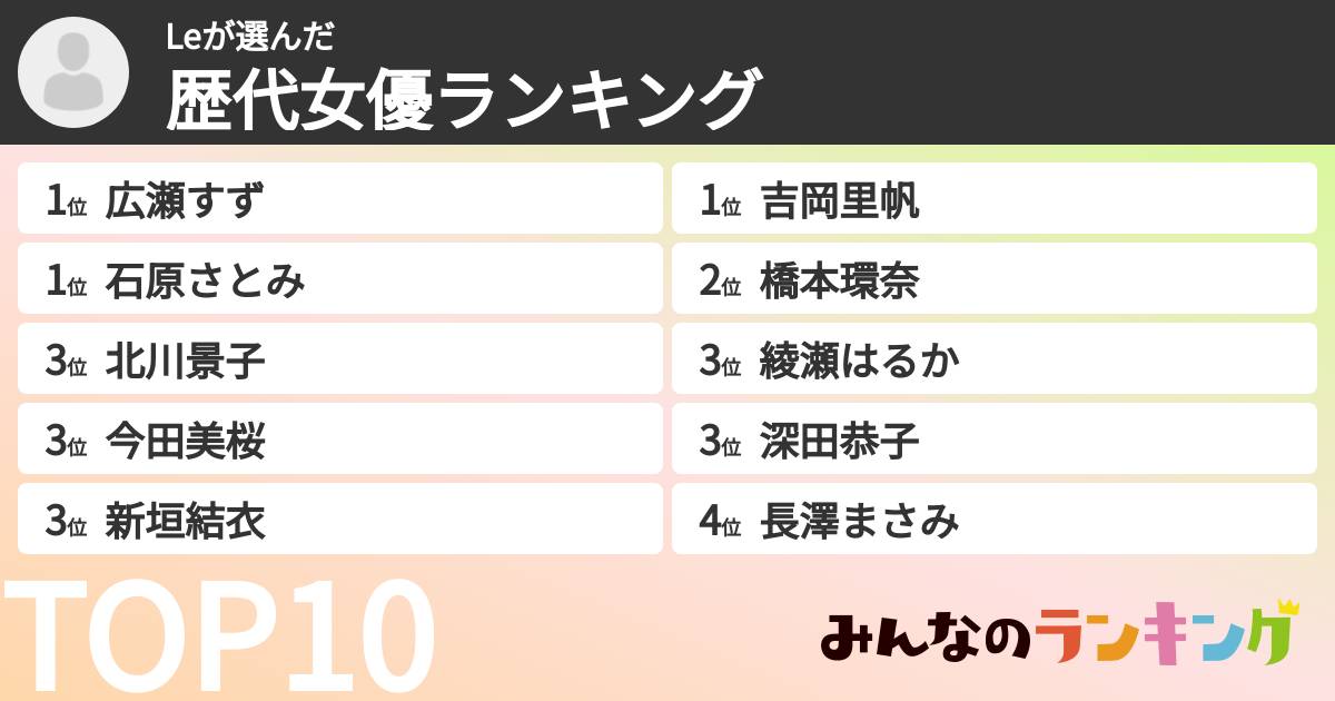 Leさんの「歴代女優ランキング」