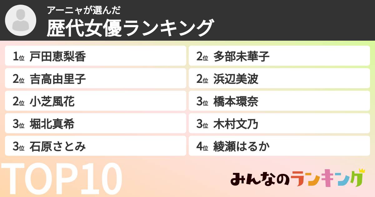 アーニャさんの「歴代女優ランキング」