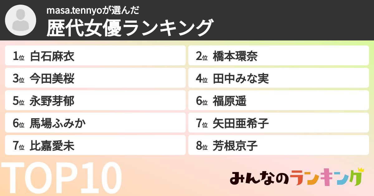 masa.tennyoさんの「歴代女優ランキング」