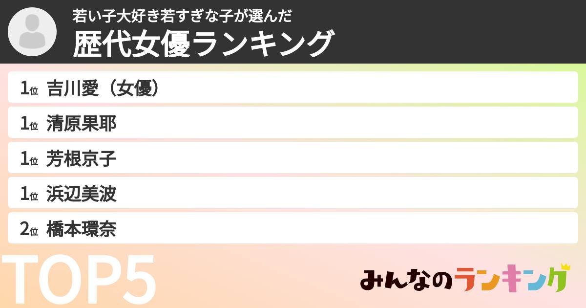 若い子大好き若すぎな子さんの「歴代女優ランキング」