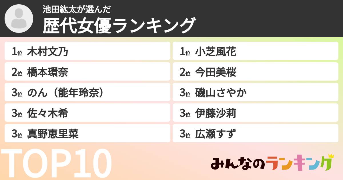 池田紘太さんの「歴代女優ランキング」