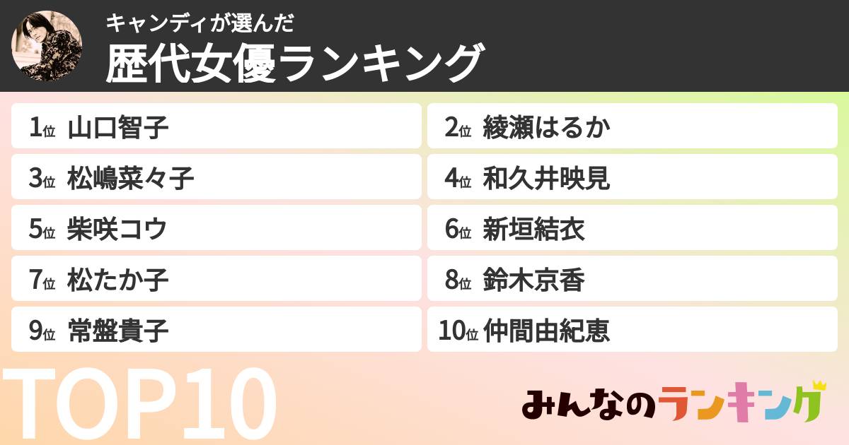 キャンディさんの「歴代女優ランキング」
