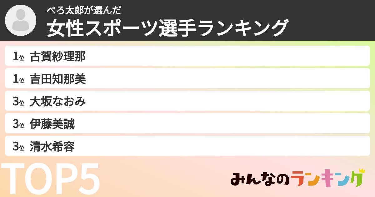 ぺろ太郎さんの「女性スポーツ選手ランキング」