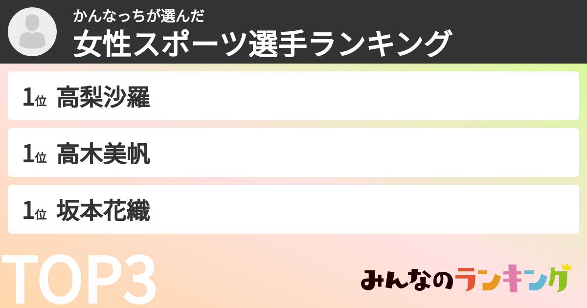 かんなっちさんの「女性スポーツ選手ランキング」