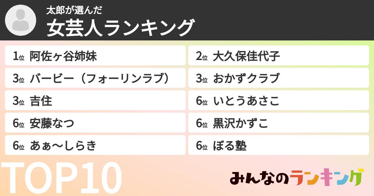 太郎さんの「女芸人ランキング」