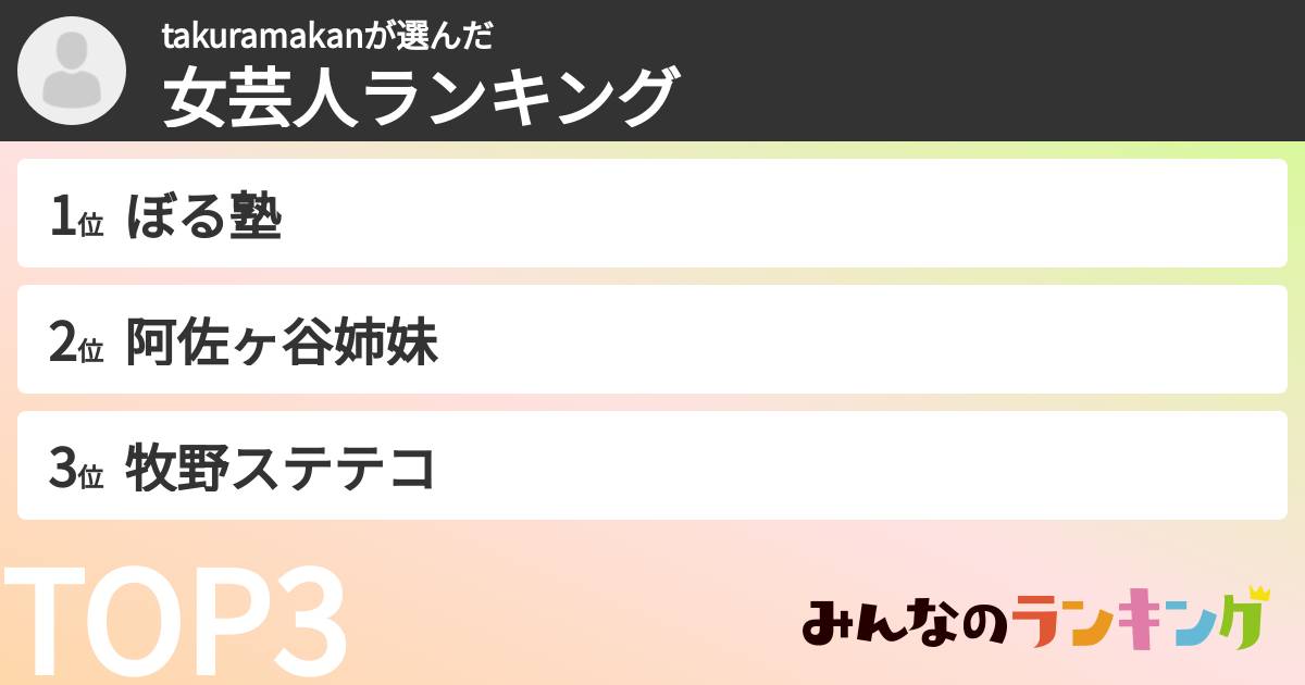 takuramakanさんの「女芸人ランキング」