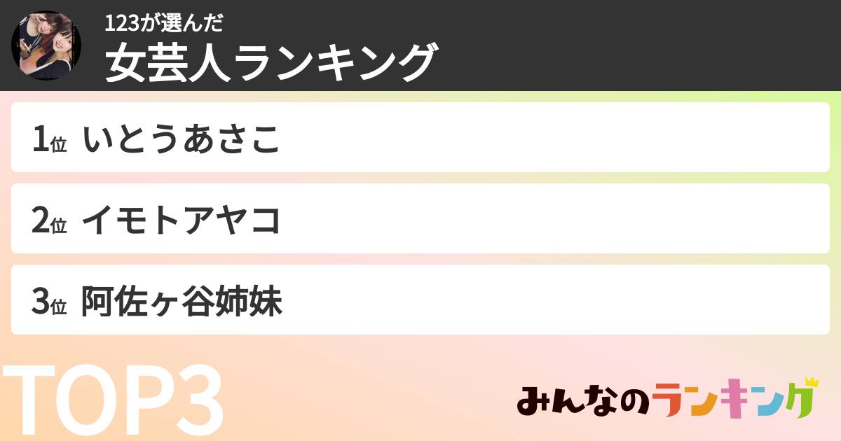 123さんの「女芸人ランキング」