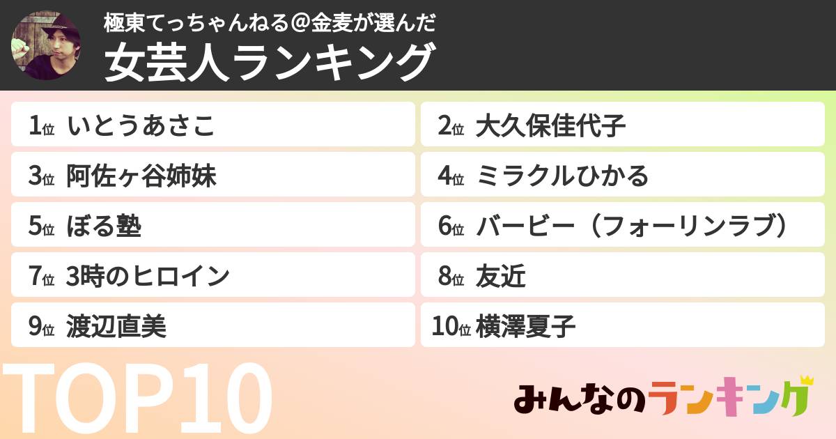 極東てっちゃんねる@金麦さんの「女芸人ランキング」