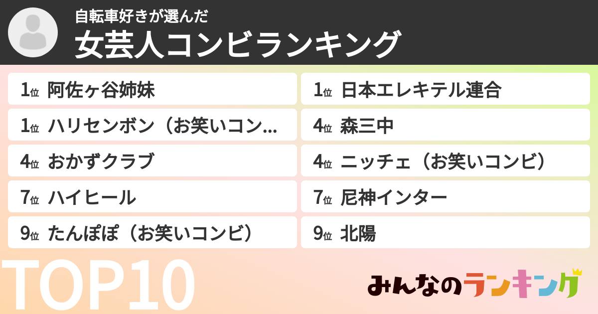自転車好きさんの「女芸人コンビランキング」