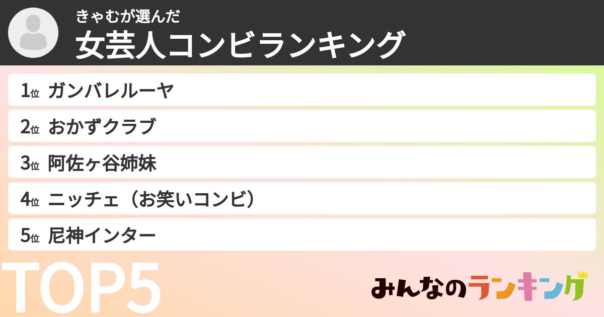 きゃむさんの「女芸人コンビランキング」