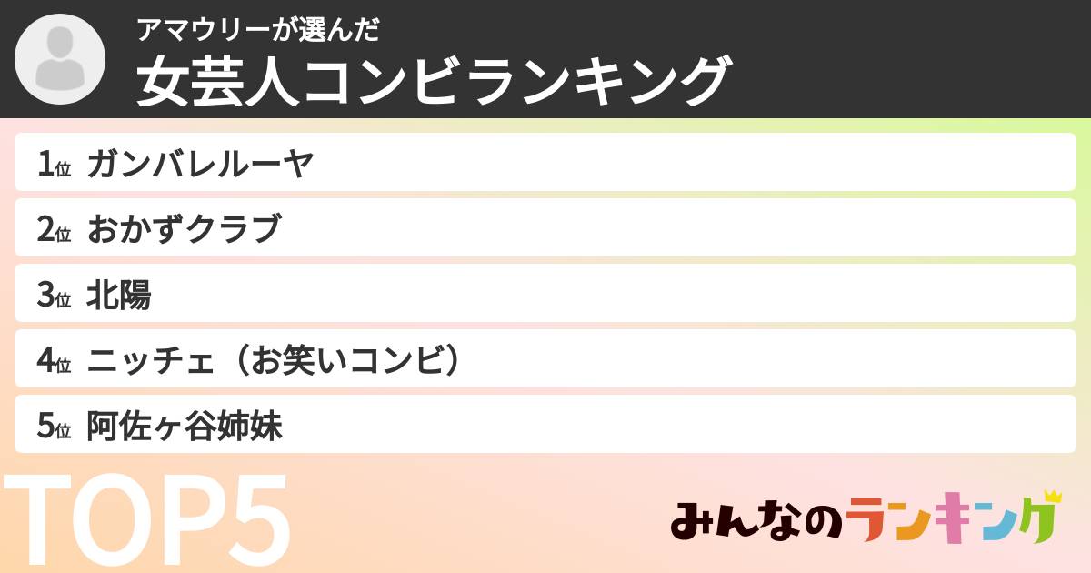アマウリーさんの「女芸人コンビランキング」