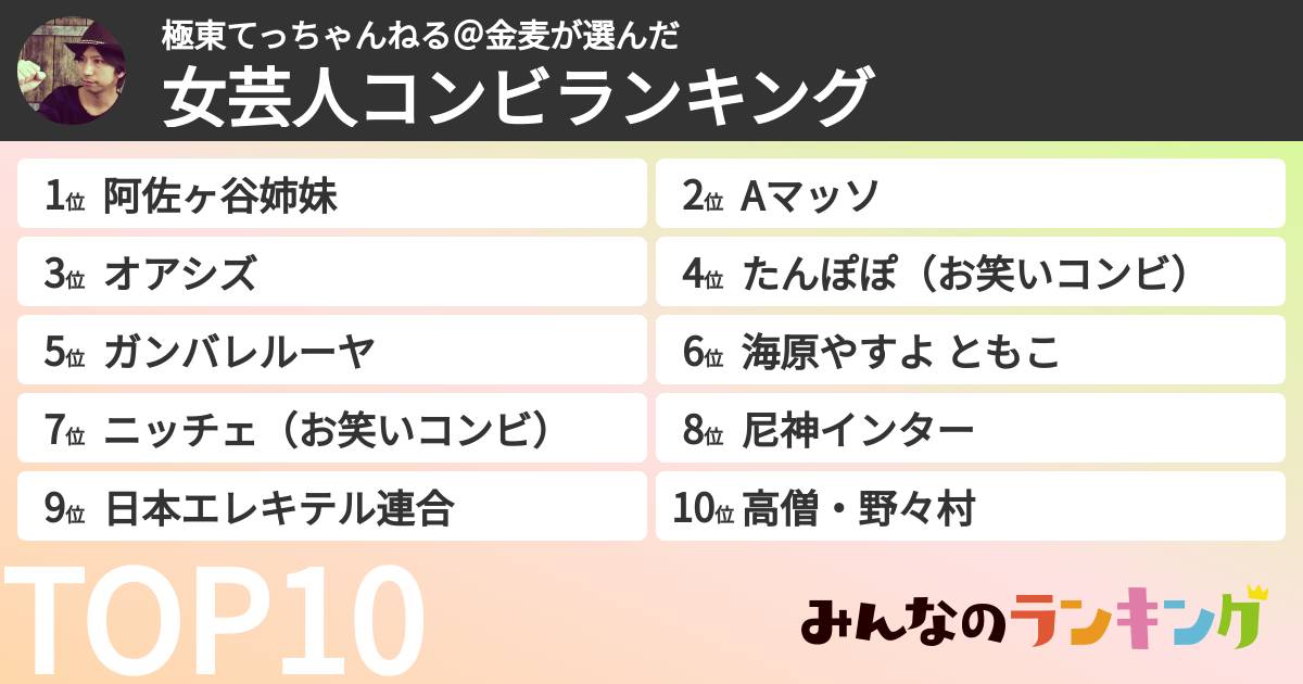 極東てっちゃんねる＠金麦さんの「女芸人コンビランキング」