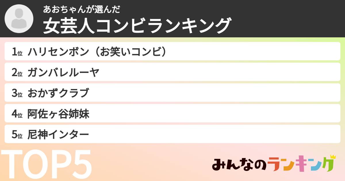 あおちゃんさんの「女芸人コンビランキング」