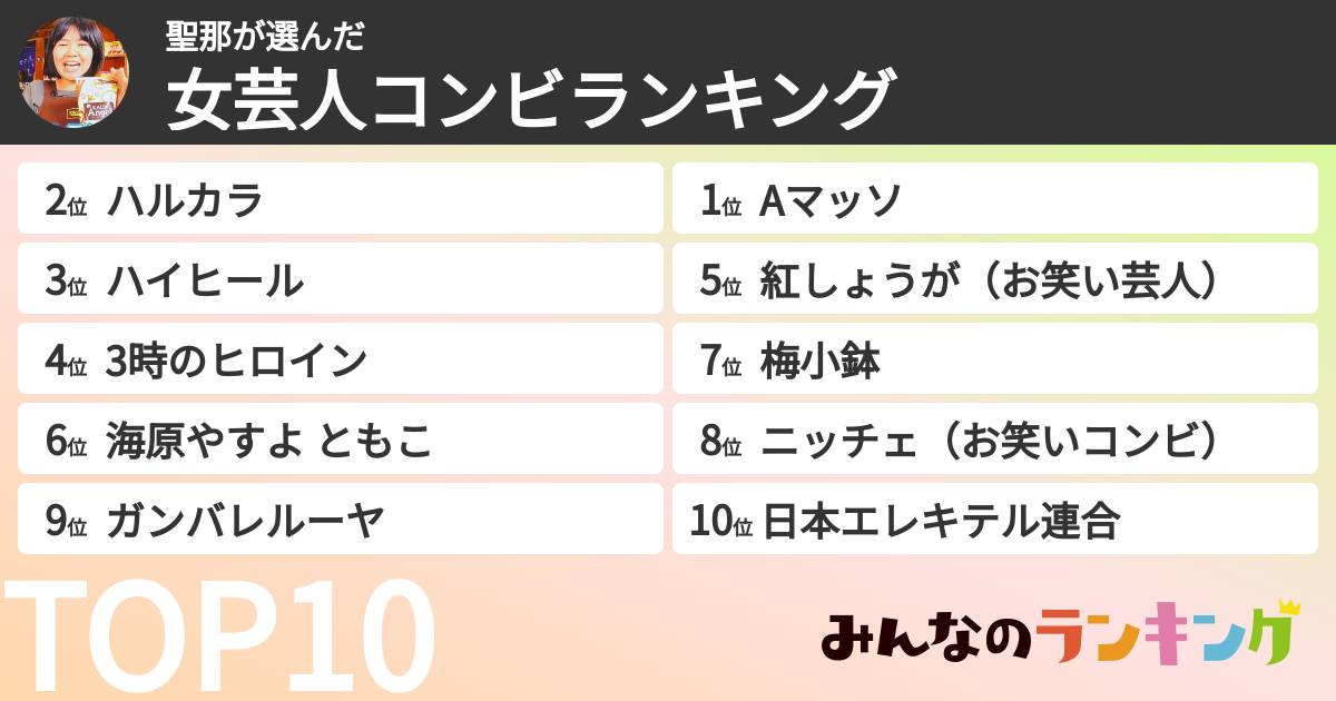 聖那さんの「女芸人コンビランキング」