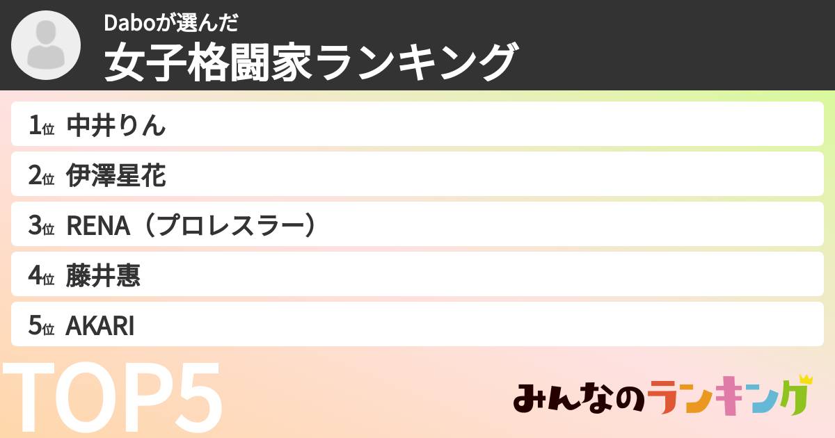 Daboさんの「女子格闘家ランキング」