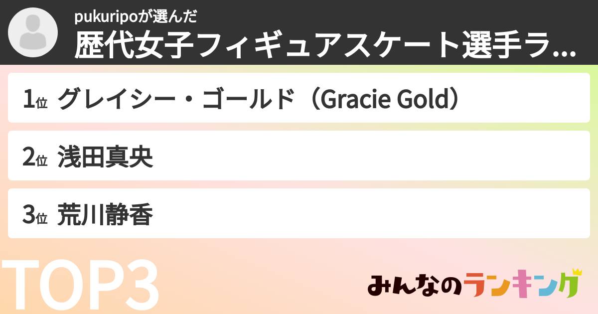 pukuripoさんの「歴代女子フィギュアスケート選手ランキング」