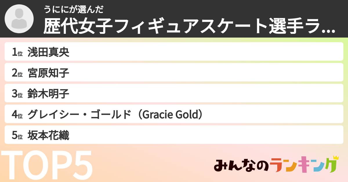 うににさんの「歴代女子フィギュアスケート選手ランキング」