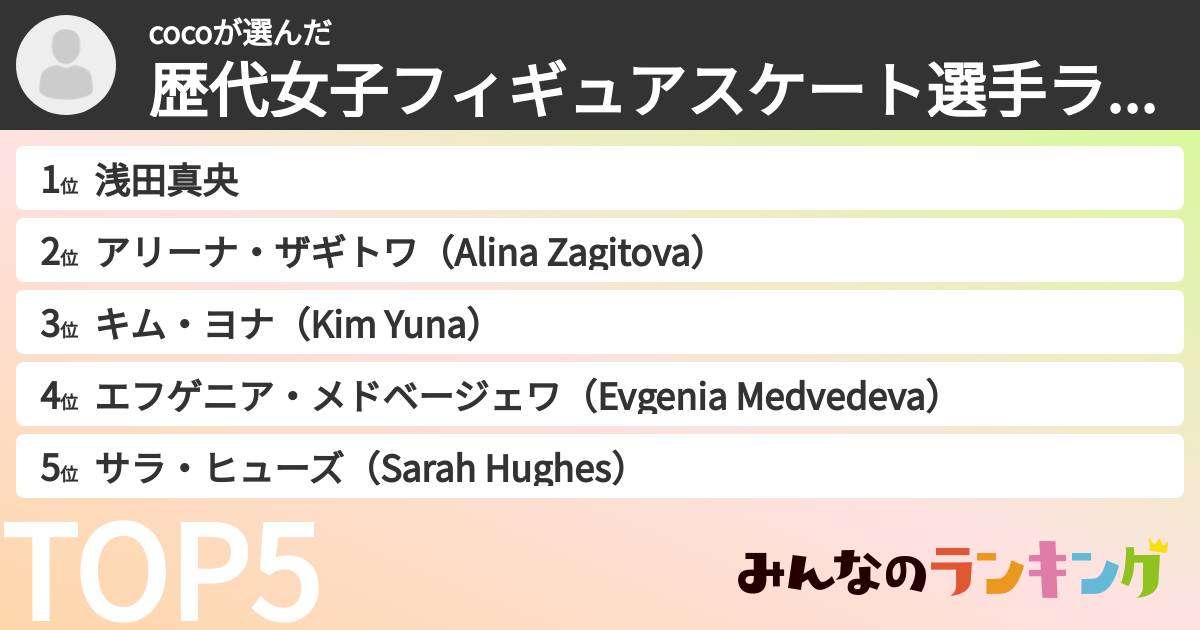 cocoさんの「歴代女子フィギュアスケート選手ランキング」