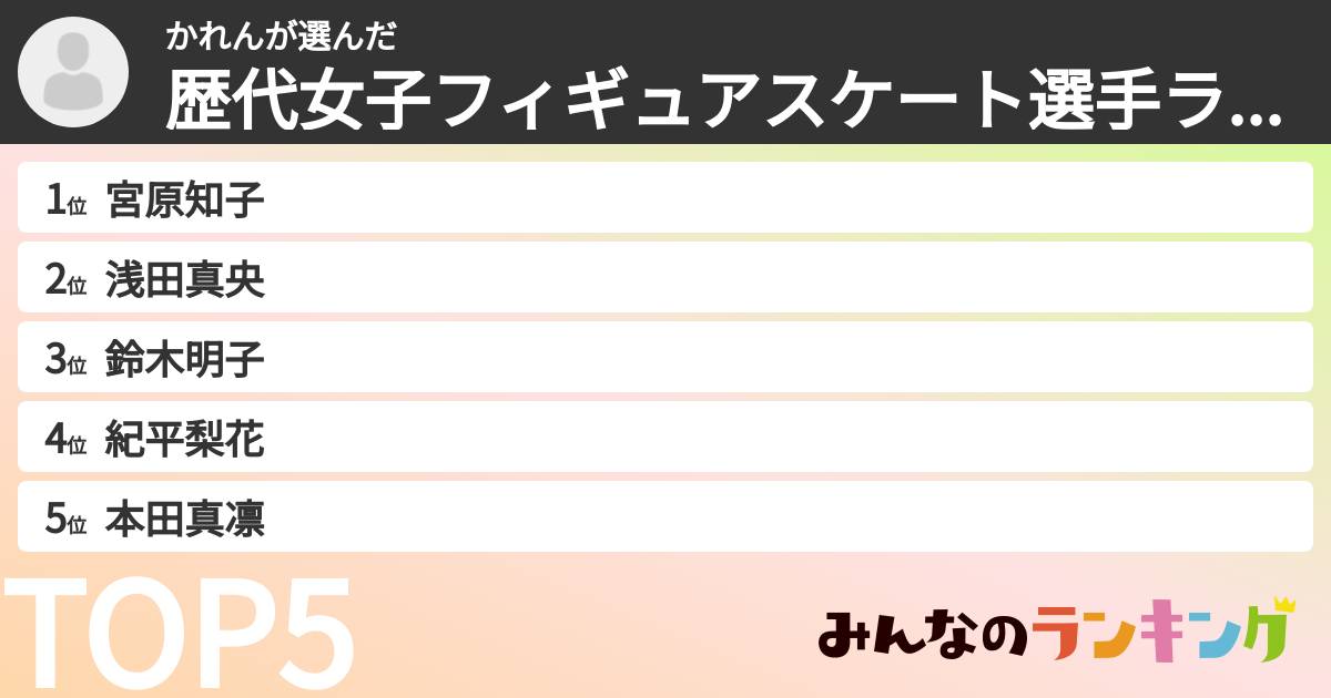 かれんさんの「歴代女子フィギュアスケート選手ランキング」