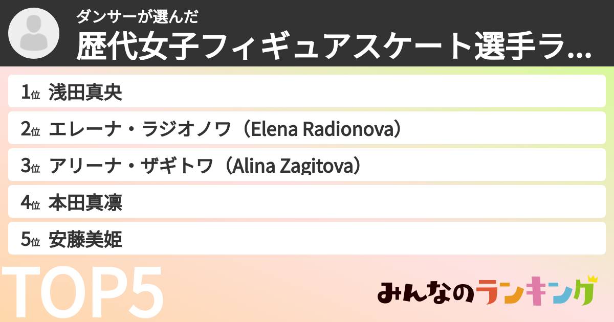 ダンサーさんの「歴代女子フィギュアスケート選手ランキング」