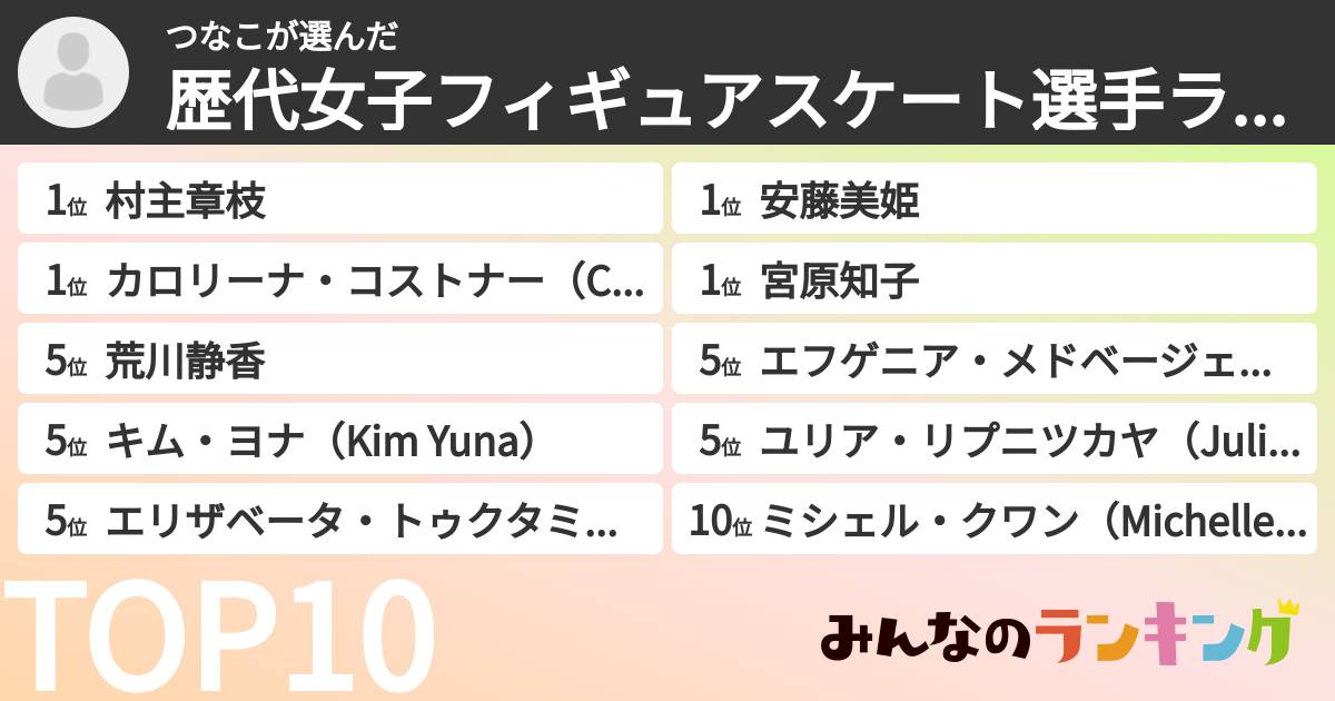 つなこさんの「歴代女子フィギュアスケート選手ランキング」