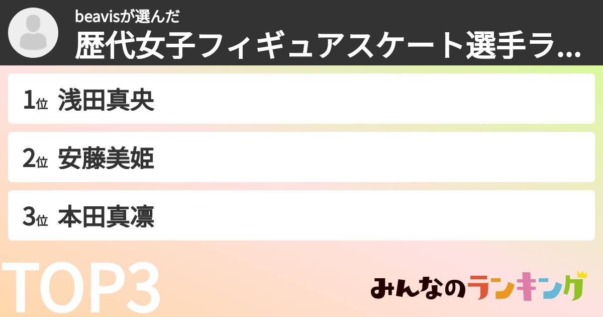 beavisさんの「歴代女子フィギュアスケート選手ランキング」