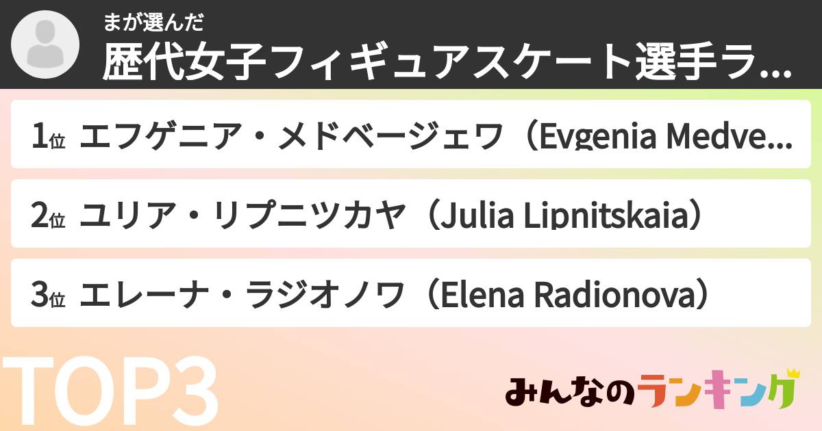 まさんの「歴代女子フィギュアスケート選手ランキング」