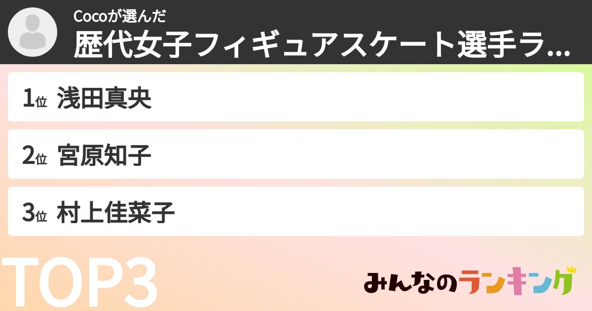 Cocoさんの「歴代女子フィギュアスケート選手ランキング」