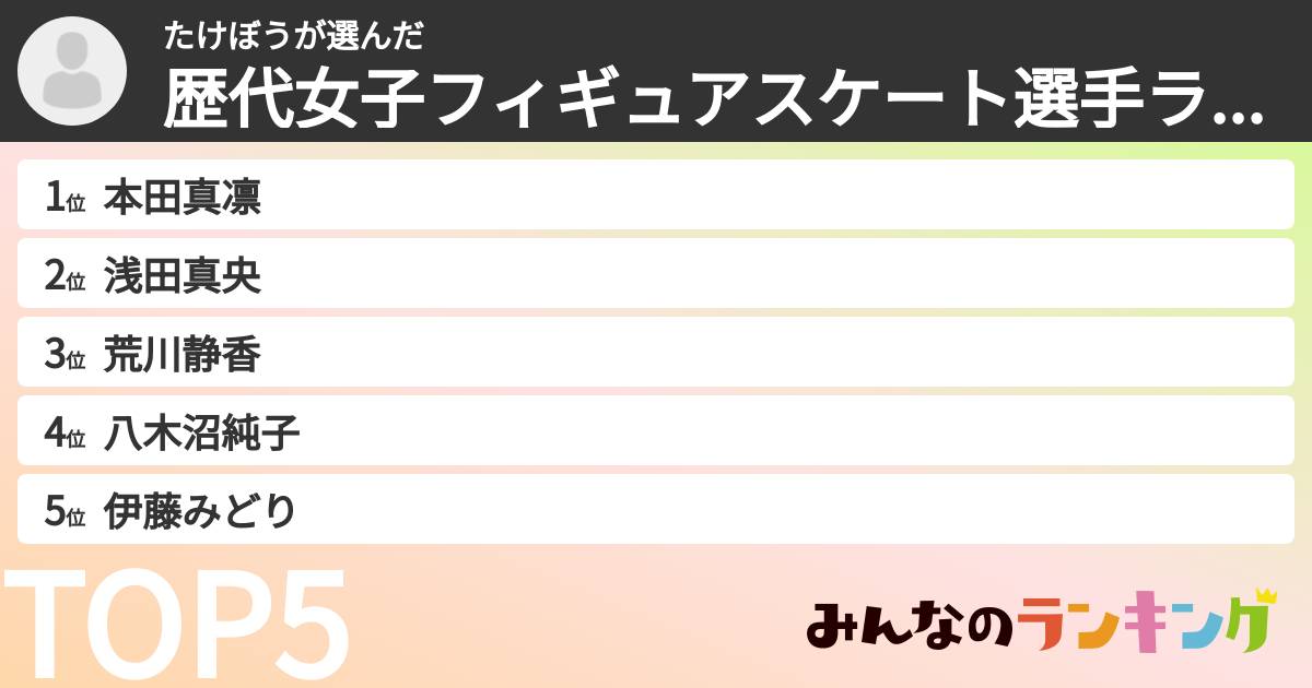 たけぼうさんの「歴代女子フィギュアスケート選手ランキング」